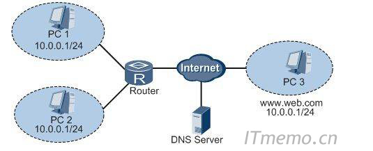 网络中NAT是什么意思 路由器NAT是什么意思