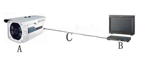 光端机的作用是什么? 光端机的作用是什么?