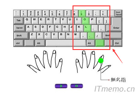 右手无名指控制的区域