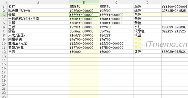 WPS excel高亮显示行和列方法步骤