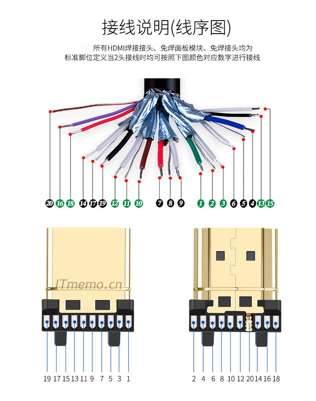HDMI线序接法图解、HDMI接口线序与接头线序（引脚定义），实物如下图所示：