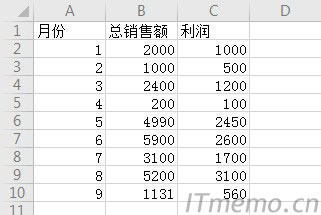 去掉Excel表格底色最终效果: