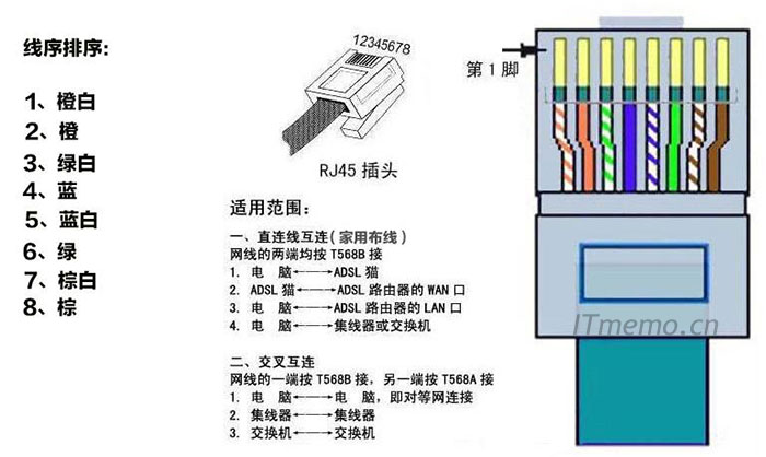 网线水晶头排线图片