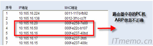 所有PC机无法和网关通信----欺骗网关攻击