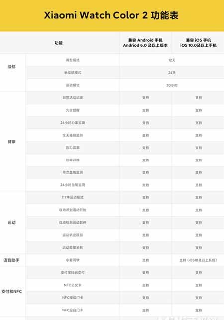 小米手表color2可以连接苹果手机吗-怎么和苹果手机连接