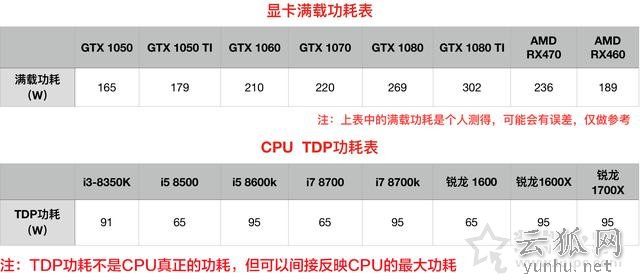 电脑电源基础知识:选购电源你必须需要了解这些知识!