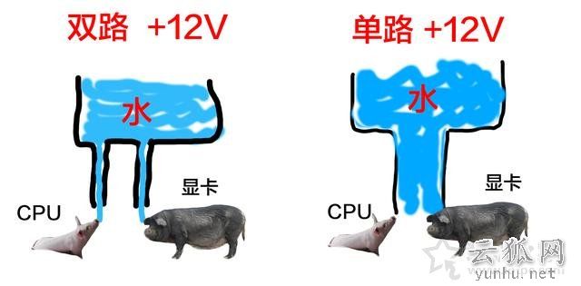 电脑电源基础知识:选购电源你必须需要了解这些知识!