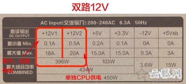 电脑电源基础知识:选购电源你必须需要了解这些知识!