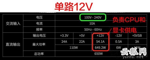 电脑电源基础知识:选购电源你必须需要了解这些知识!