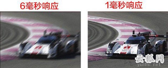 显示器基础知识：通俗易懂的台式电脑显示器知识