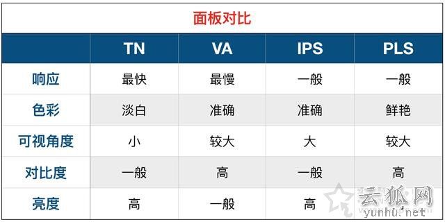 显示器基础知识：通俗易懂的台式电脑显示器知识