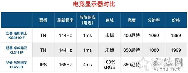 显示器基础知识：通俗易懂的台式电脑显示器知识
