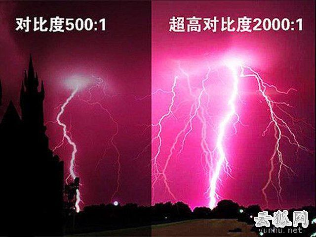 显示器基础知识：通俗易懂的台式电脑显示器知识