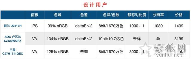 显示器基础知识：通俗易懂的台式电脑显示器知识