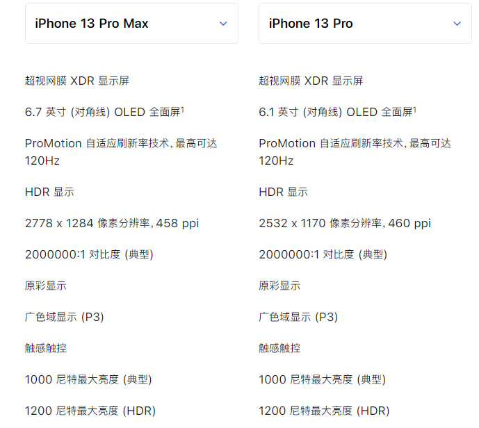 iPhone 13 Pro 系列是否值得买?高刷和长续航是亮点 iPhone 13 Pro 系列是否值得买?高刷和长续航是亮点