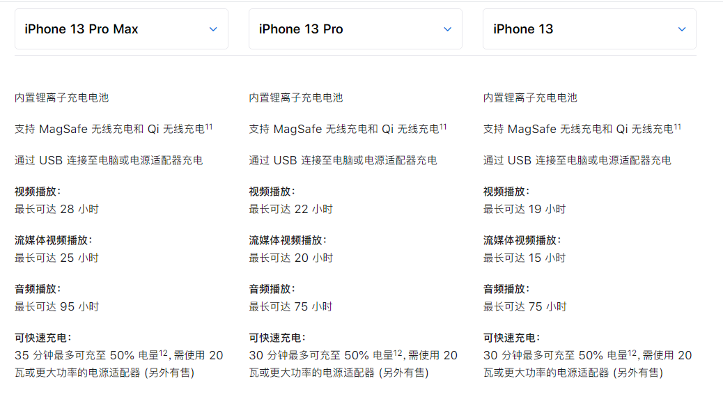 iPhone 13 Pro 系列是否值得买?高刷和长续航是亮点 iPhone 13 Pro 系列是否值得买?高刷和长续航是亮点