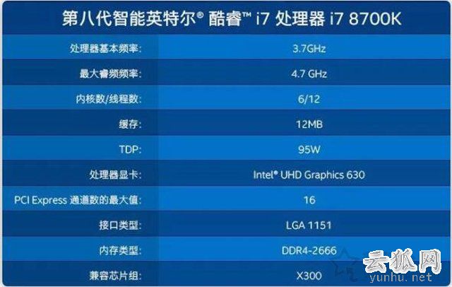 处理器参数中TDP是什么意思?详细科普TDP与CPU实际功耗之间的关系