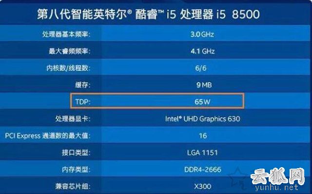 处理器参数中TDP是什么意思?详细科普TDP与CPU实际功耗之间的关系