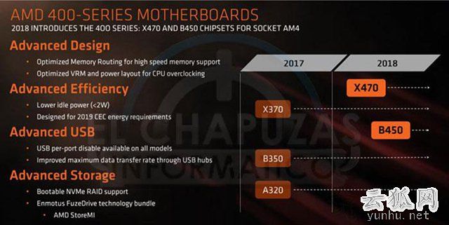 AMD B450和B350主板差距大吗？B450主板和B350主板区别对比
