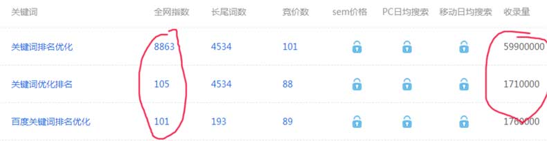 怎么优化网站的首页，网站首页链接如何设置？
