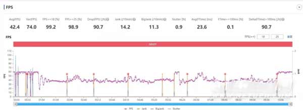 iPhone13Promax玩<a href='https://www.wddqw.com/c_657.html' target='_blank'>游戏</a>耗电快吗-耗电实测(图文)