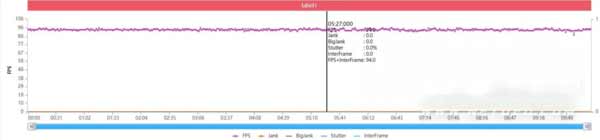 真我GTNeo2和iQOONeo5哪个玩<a href='https://www.wddqw.com/c_657.html' target='_blank'>游戏</a>好-<a href='https://www.wddqw.com/c_657.html' target='_blank'>游戏</a>对比实测(图8)
