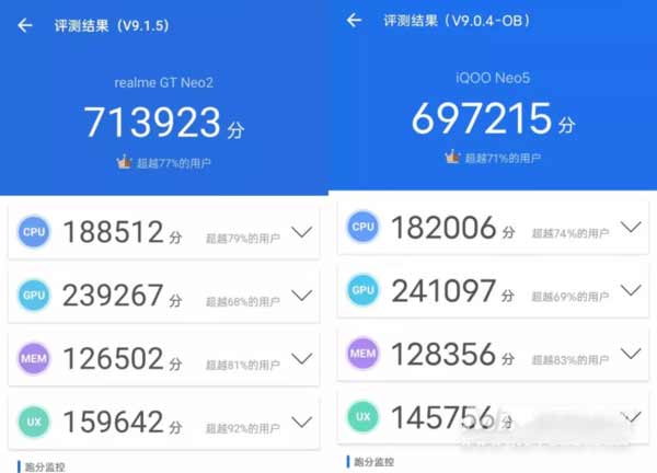 真我GTNeo2和iQOONeo5哪个玩<a href='https://www.wddqw.com/c_657.html' target='_blank'>游戏</a>好-<a href='https://www.wddqw.com/c_657.html' target='_blank'>游戏</a>对比实测(图1)