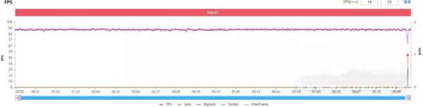 真我GTNeo2和iQOONeo5哪个玩<a href='https://www.wddqw.com/c_657.html' target='_blank'>游戏</a>好-<a href='https://www.wddqw.com/c_657.html' target='_blank'>游戏</a>对比实测(图6)