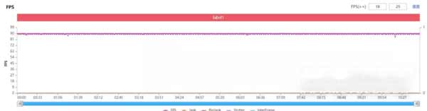真我GTNeo2和iQOONeo5哪个玩<a href='https://www.wddqw.com/c_657.html' target='_blank'>游戏</a>好-<a href='https://www.wddqw.com/c_657.html' target='_blank'>游戏</a>对比实测(图5)