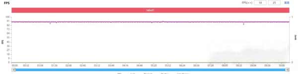 真我GTNeo2和iQOONeo5哪个玩<a href='https://www.wddqw.com/c_657.html' target='_blank'>游戏</a>好-<a href='https://www.wddqw.com/c_657.html' target='_blank'>游戏</a>对比实测(图3)