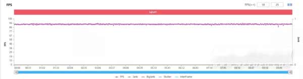 真我GTNeo2和iQOONeo5哪个玩<a href='https://www.wddqw.com/c_657.html' target='_blank'>游戏</a>好-<a href='https://www.wddqw.com/c_657.html' target='_blank'>游戏</a>对比实测(图4)