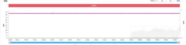 真我GTNeo2和iQOONeo5哪个玩<a href='https://www.wddqw.com/c_657.html' target='_blank'>游戏</a>好-<a href='https://www.wddqw.com/c_657.html' target='_blank'>游戏</a>对比实测(图7)