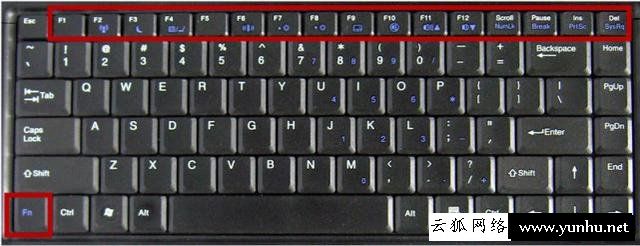 笔记本电脑键盘上面一排Fn键有什么用
