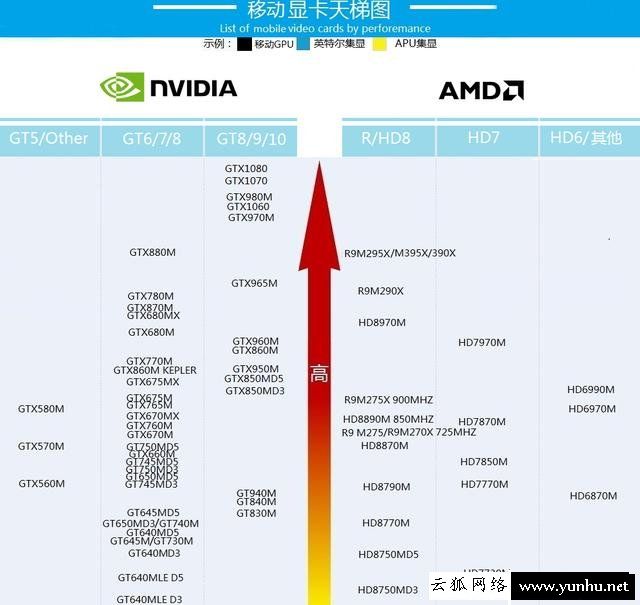 笔记本电脑硬件配置说明，如何轻松选购笔记本电脑