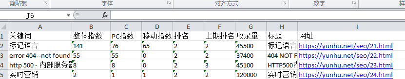 网站关键词表格