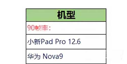 联想小新PadPro12.6支持王者荣耀90帧吗(图文)