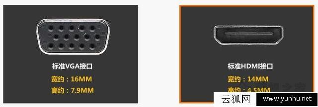 笔记本电脑如何连接投影仪？MAC OS/Win10/7笔记本和投影仪连接方法