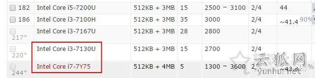 笔记本处理器型号知识：笔记本CPU型号后缀字母HQ、U、Y含义详解
