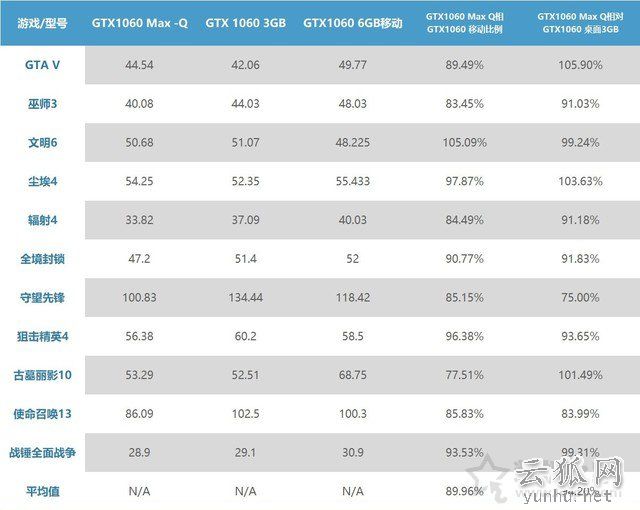 笔记本移动版显卡型号后缀MQ是什么意思?关于MAX-Q介绍