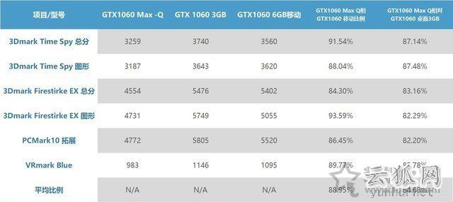 笔记本移动版显卡型号后缀MQ是什么意思?关于MAX-Q介绍