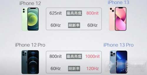 iphone13有什么亮点-目前还可以入手吗(图文)