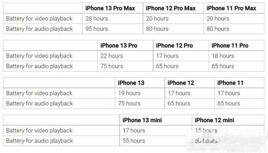 iphone13有什么亮点-目前还可以入手吗(图文)