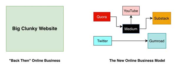 “网站”已死，无人关心(图文)