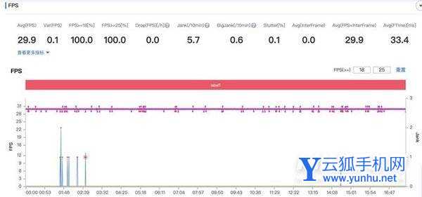 iQOO Z5评测:千元小钢炮真能玩转主流<a href='https://www.wddqw.com/c_657.html' target='_blank'>游戏</a>?(不发)