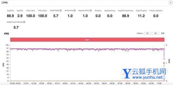 iQOO Z5评测：千元小钢炮真能玩转主流<a href='https://www.wddqw.com/c_657.html' target='_blank'>游戏</a>？（不发） 