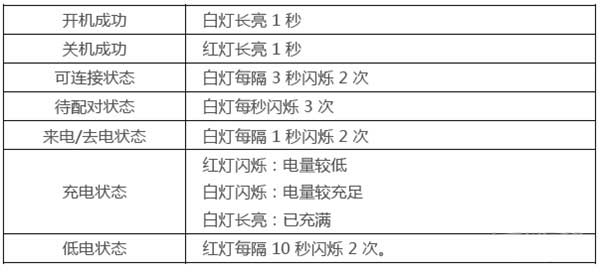 华为freelace耳机快速指南(图文)