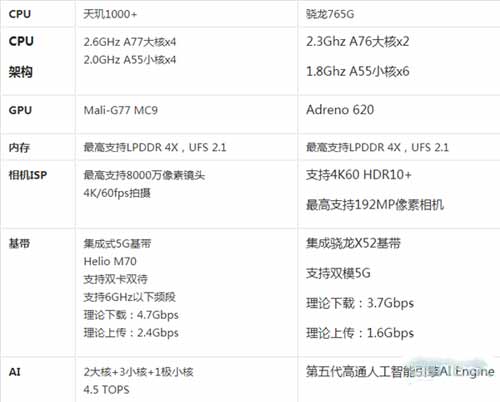 reno5pro和reno5的区别,参数对比(图文)