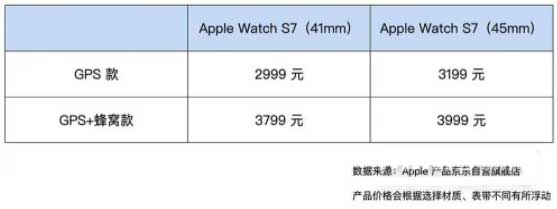 AppleWatchSeries7什么时候开售(图文)