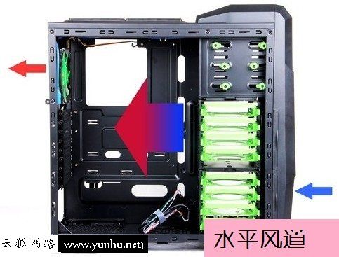 电脑机箱风扇怎么装散热最好？