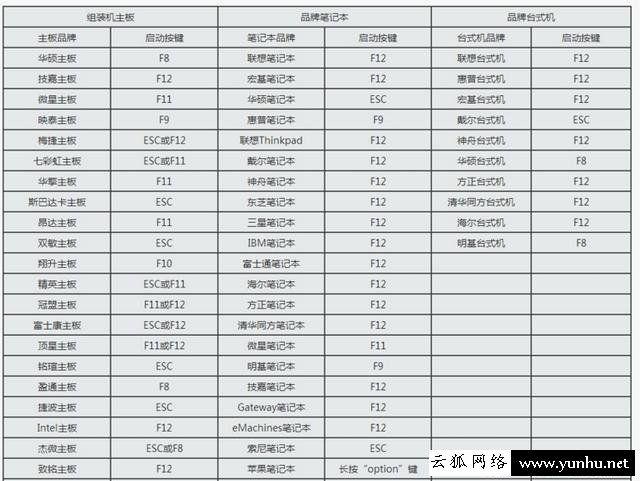 如何使用u盘安装Win7、Win10系统 电脑重做系统图解教程